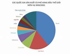 Các Nước Lớn Mạnh Nhất Thế Giới