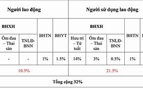 Đóng Bảo Hiểm Xã Hội Cho Người Không Đi Làm