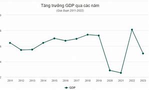 Gdp Đầu Người Của Việt Nam 2023