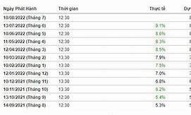 Lịch Công Bố Cpi Mỹ Hôm Này Tháng 6 Năm 2024