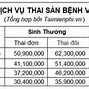 Quy Định Giá Dịch Vụ Y Tế Mới Nhất