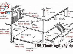 Thanh Giằng Tiếng Anh Là Gì