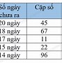 Xổ Số Vĩnh Long Trà Vinh Thứ Sáu Hàng Tuần